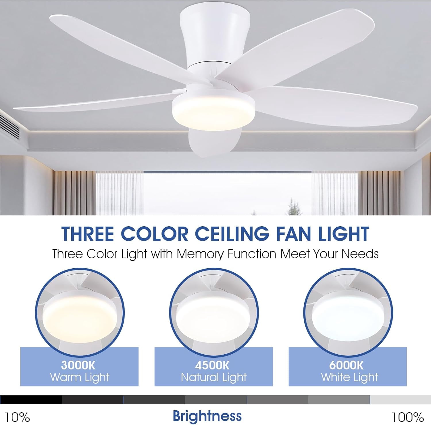 PHORUS 36" Low Profile Ceiling Fan with LED Light, Quiet DC Motor, Remote & App Control, Flush Mount Fan for Bedroom, Small Rooms and Apartments,White