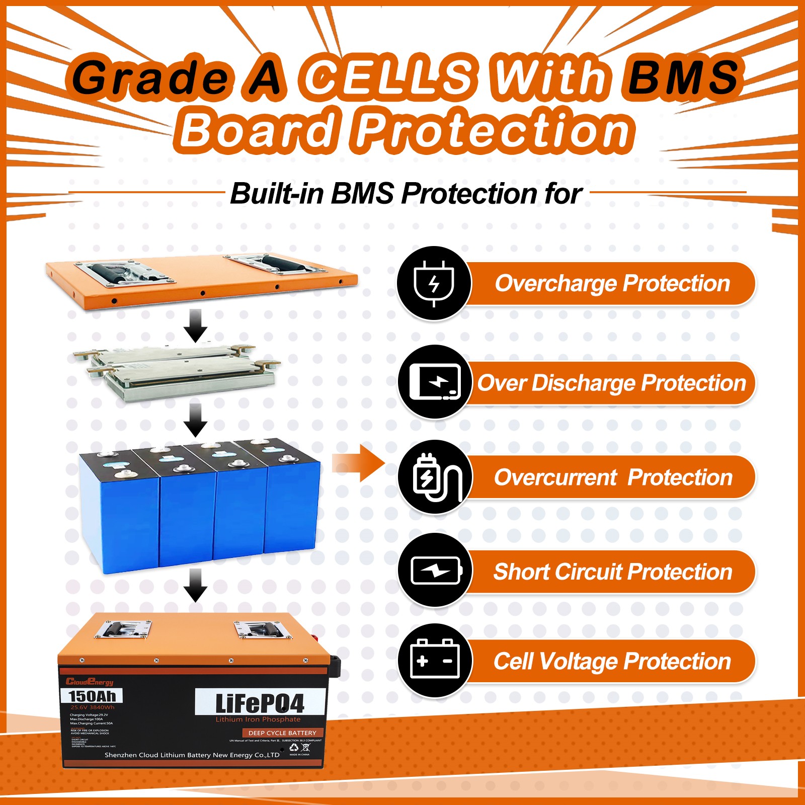 Cloud Energy 24V LiFePO4 Automotive Battery, Group Size 8D, 850 CCA for RV, Solar Applications