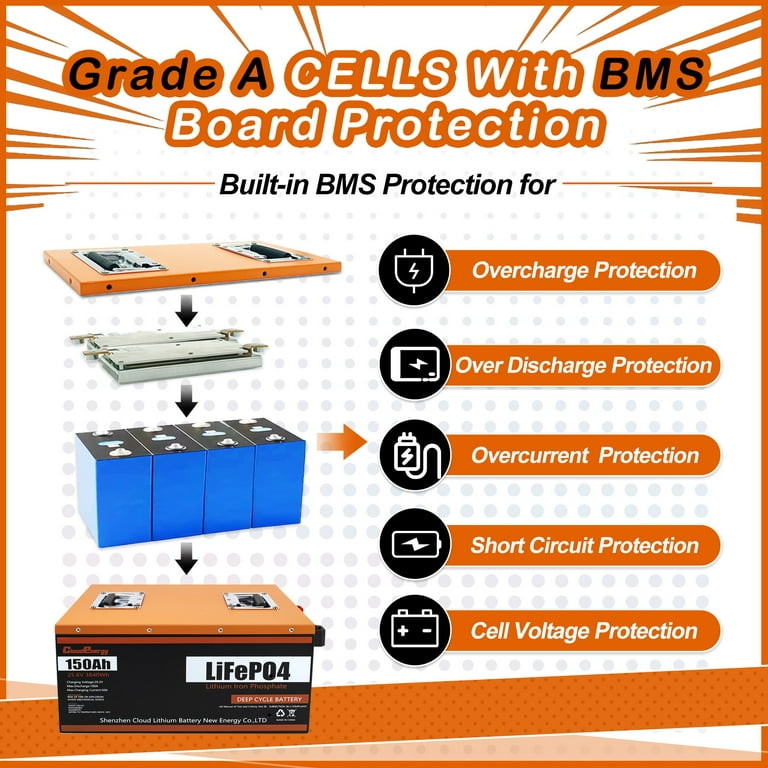 Cloud Energy 24v 150ah lifepo4 battery pack lithium for solar storage  system forklifts fosfet camper rechargeableable 