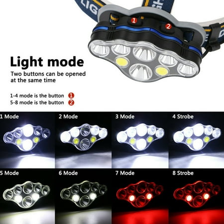 

Kehuoyezai Skywolfeye USB Rechargeable 6 LED Headlight Flashlight Work Light