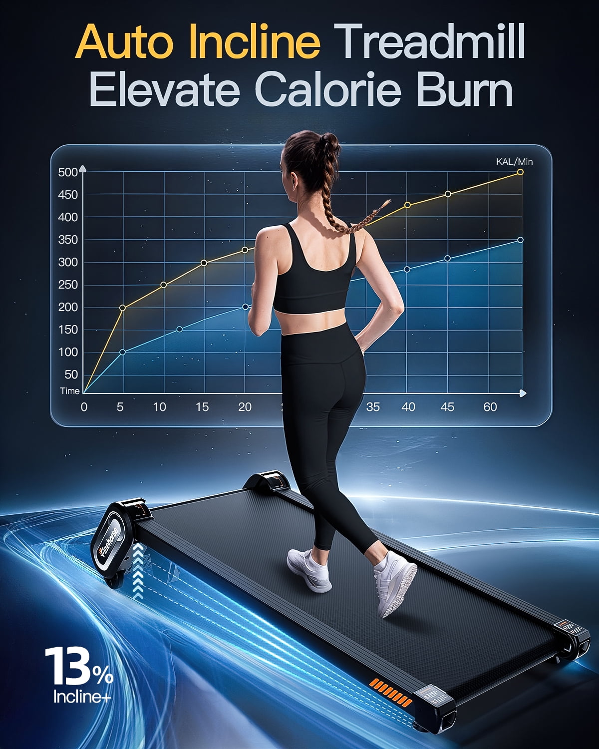 FINEHORSE Under Desk Walking Pad with Auto Incline, 6-in-1 Portable Treadmill, 2.5HP Quiet Motor, 0–4 MPH Speed, LED Display & Remote Control