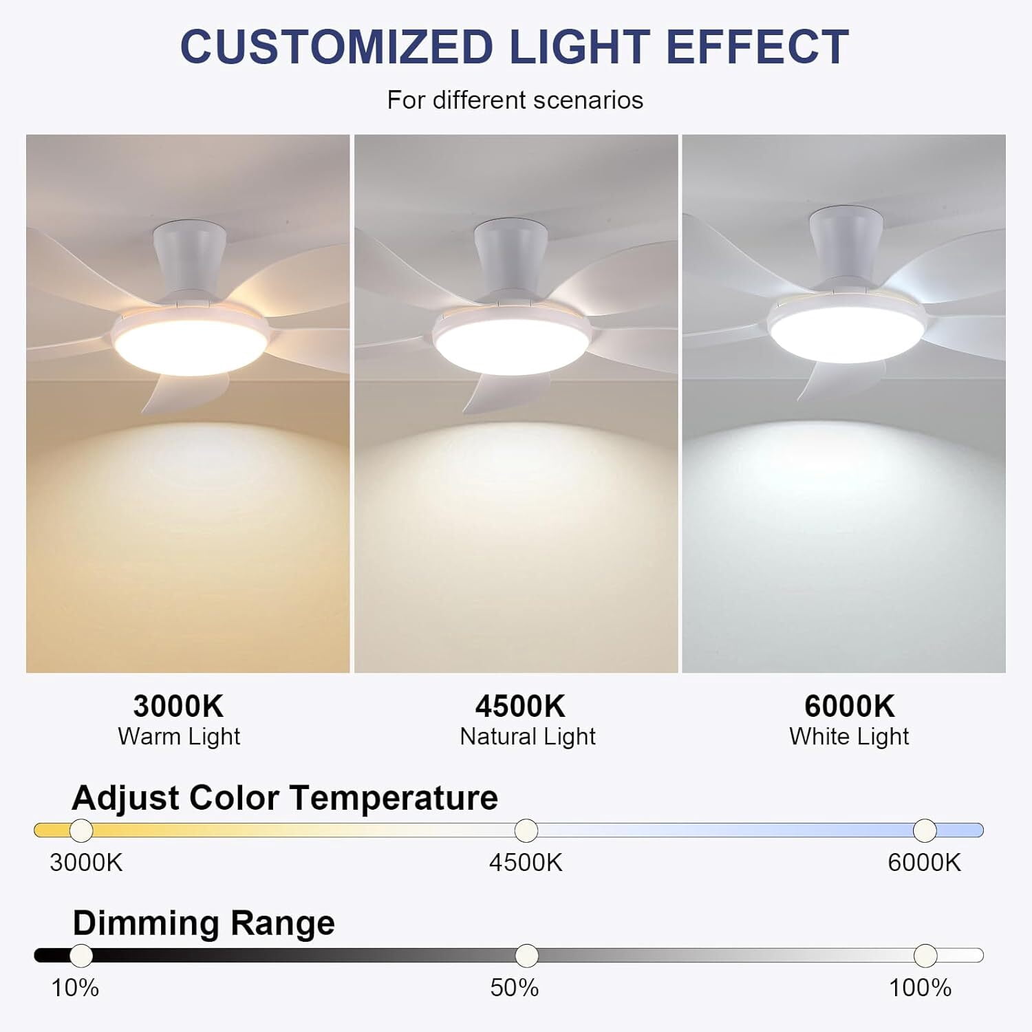 PHORUS 48" White Low Profile Ceiling Fan with Light and Remote, Dimmable 3-Color LED, 6-Speed Quiet Reversible DC Motor, APP Control, Energy-Efficient Indoor/Outdoor Ceiling Fan