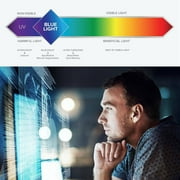For Computer PC Desktop Monitor 25 inch (16:9 Ratio) [BISENTEK] Anti Blue Light Screen Protector Cover Guard, Eye Protection, Reduce fatigue / headache, Anti-Scratch, Anti-Shock, UV Blocking