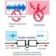 thumbnail image 3 of 3.5 Audio Isolator Anti-Interference Noise Filter Current for Eliminate Audio Current Sound, 3 of 5
