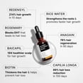 thumbnail image 3 of Sérum para el crecimiento del cabello Bare Anatomy Advanced 30 ml para mujeres y hombres, 3 of 8