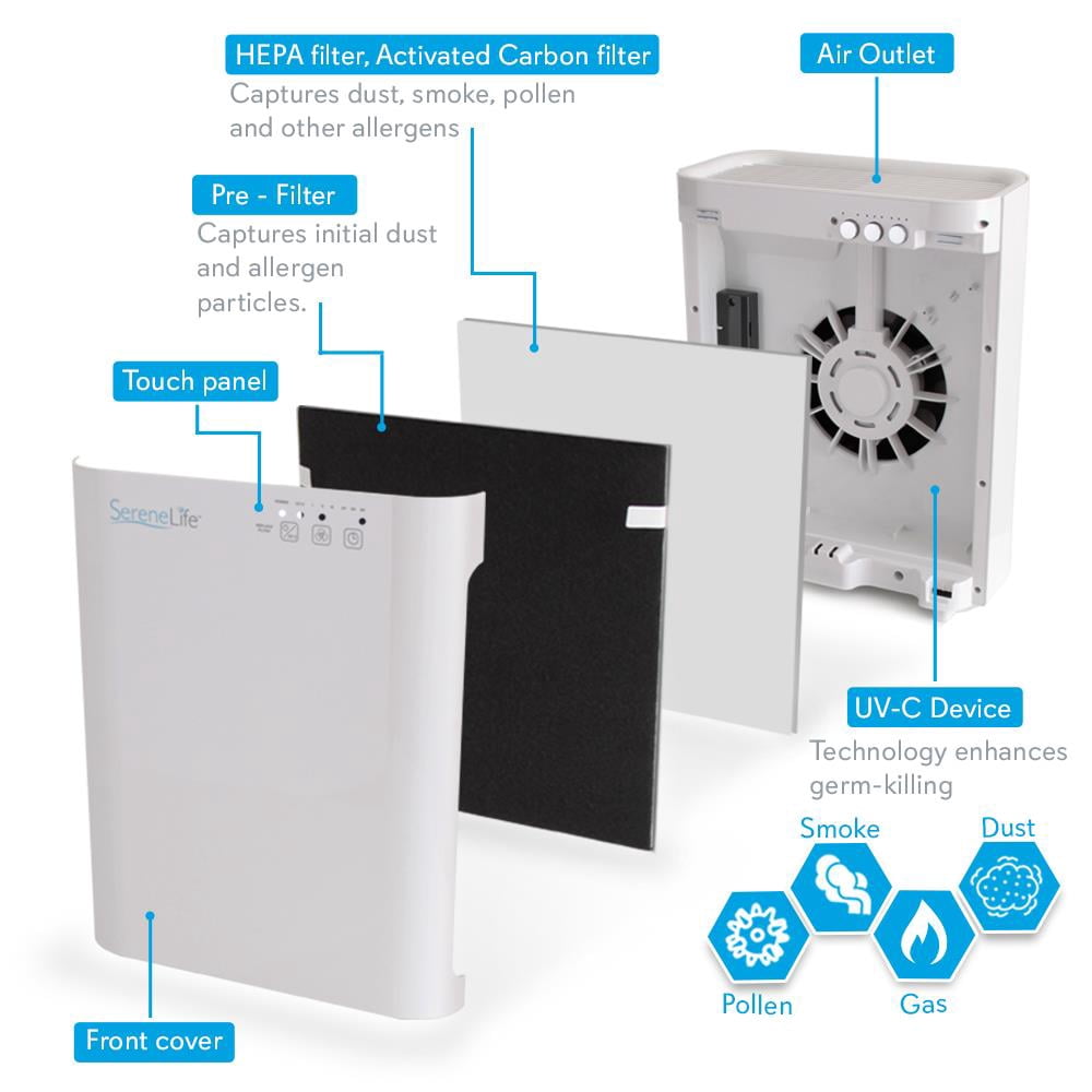 SereneLife PSLAPU35.5 - Desktop Air Purifier - Compact Home & Office Room Air Purifier & Air Sanitizer