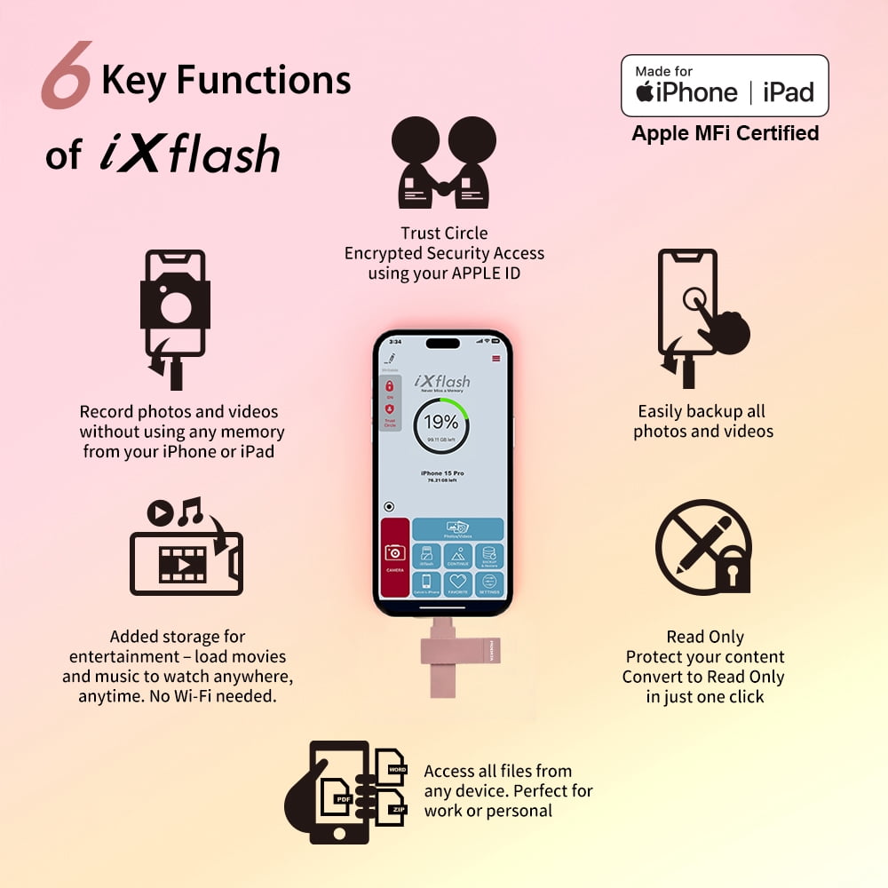 PioData iXflash 128GB Backup Flash Drive USB Type A & Type C for iPhone, iPad, and Computer – Pink, iPhone Storage Photo Stick