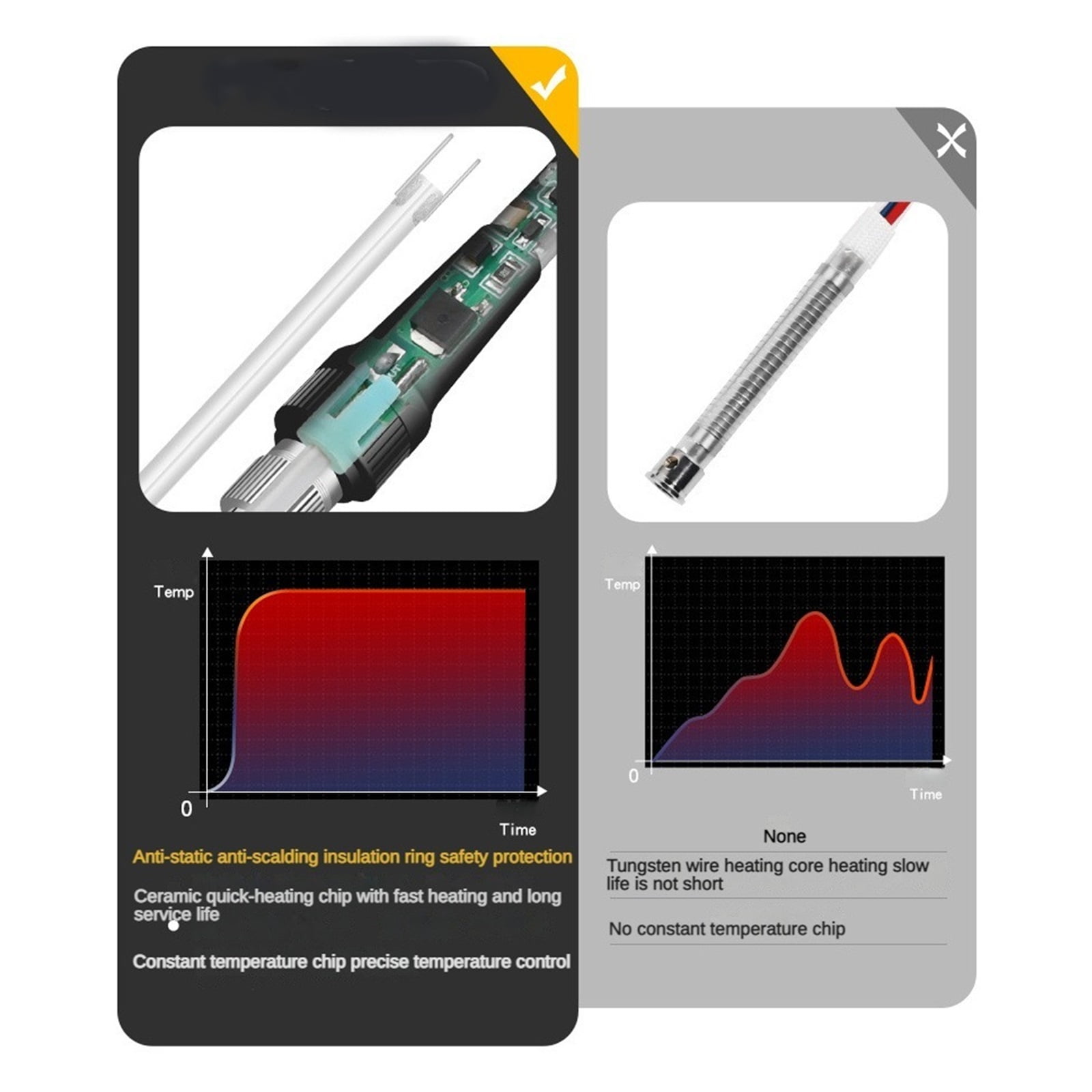 Electric Soldering Iron,Temperature Electric With Display Handle Professional Temperature Inner-heated Adjustable Pen Tools, Soldering Iron Welding