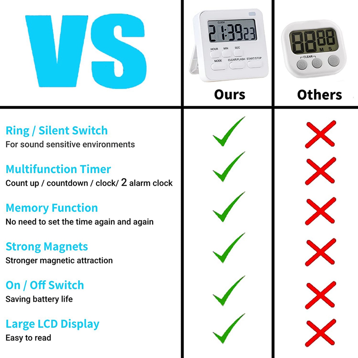 Timer, Timer for , Kitchen Timer, 2 Pack Digital Timer for Cooking, Egg  Timer 665268960420