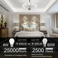 thumbnail image 2 of 6.5W A15 LED Bulbs 50Watt Equivalent Dimmable, 5000K Daylight, E26 Medium Base, G45 Bulb Shape, LED Light Bulb for Ceiling Fan, Pack of 6, 2 of 5