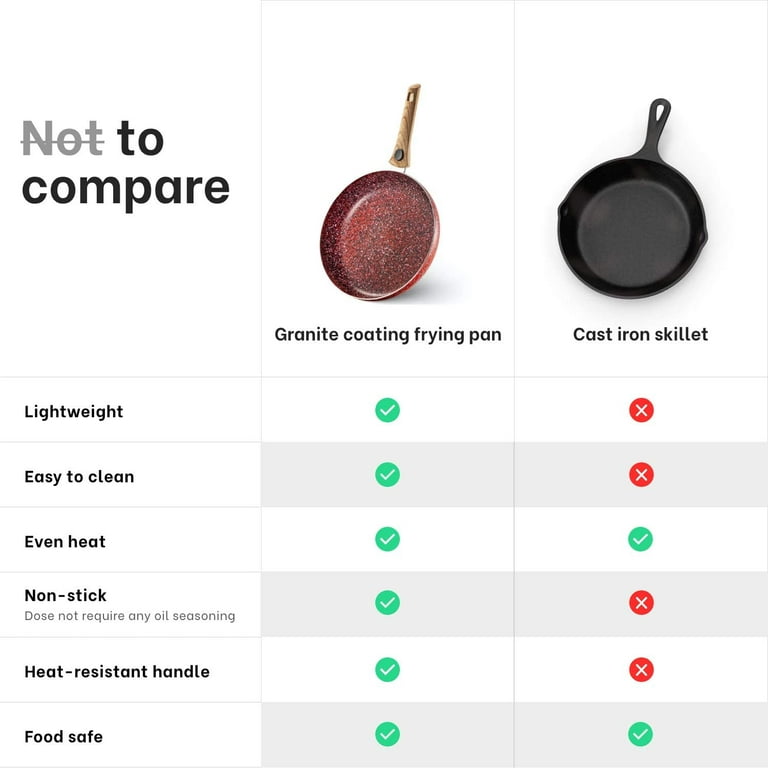 Midyb Kitchen Nonstick Frying Pan, Removable Handle Cookware Set, 10.2 and  11.6 Aluminum Non Stick Skillet for Home, Dishwasher & Oven Safe, PFOA