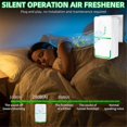 thumbnail image 4 of 6Pack Air Purifier Plug in,Negative Air Ionizer for Home Use,Mini Filterless Mobile Air Cleaner with Green Light US Plug_Kvalitetsprodukter-White, 4 of 5