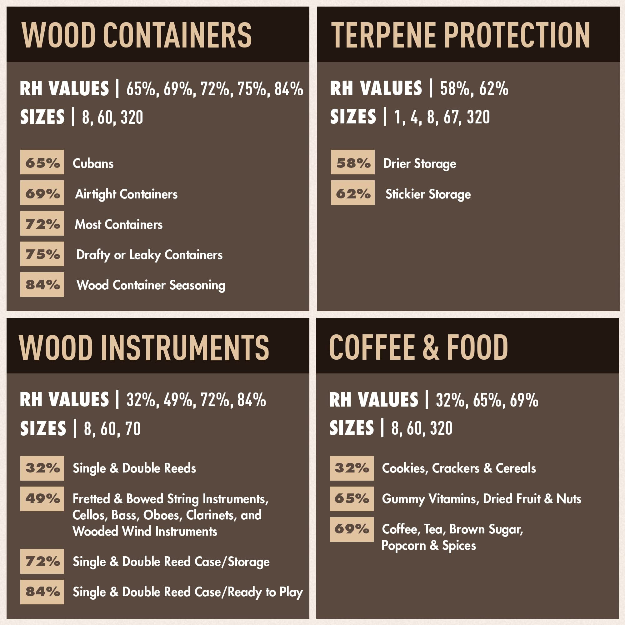 Boveda 58% Two-Way Humidity Control Packs For Storing 1 lb – Size 67 – 12 Pack – Moisture Absorbers for Storage Containers – Humidifier Packs – Individually Wrapped Hydration Packets
