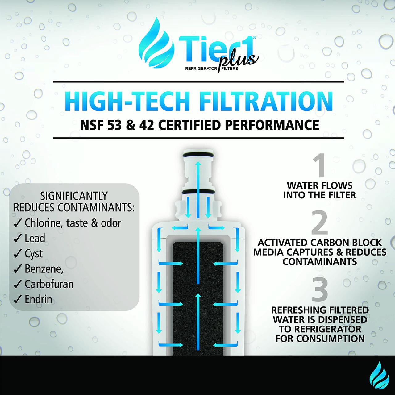 Tier1 Plus NSF 53&42 Certified Replacement for EDR5RXD1 4396508/4396510 Whirlpool Refrigerator Water Filter - Reduces 99% LEAD