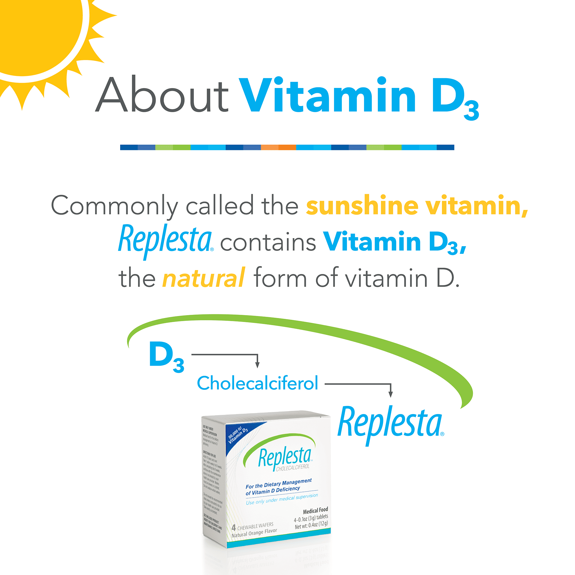 Replesta 50,000 IU Vitamin D3 Cholecalciferol, for Vitamin D Deficiency, 4 Count (Pack of 1)