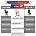 thumbnail image 3 of JONPONY Big and Tall Office Chair 500LBS Executive Office Chair Massage and Footrest Ergonomic Computer Desk Chair Reclining High Back Leather Office Chair Lumbar Back Support Swivel Rolling,White, 3 of 14