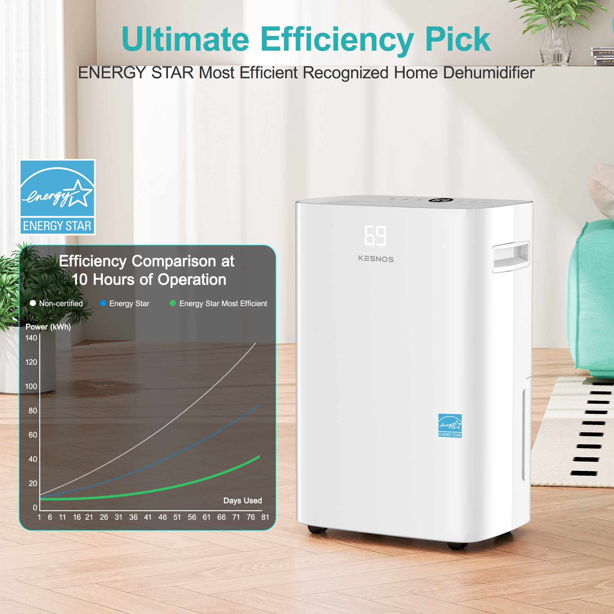 Kesnos 52 Pint Dehumidifier for Home & Basements, Energy Star, DOE 16 Pint, 4500 Sq. Ft, Continuous Drain Hose