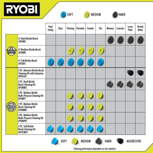 RYOBI Multi-Purpose Cleaning Kit (4-Piece)