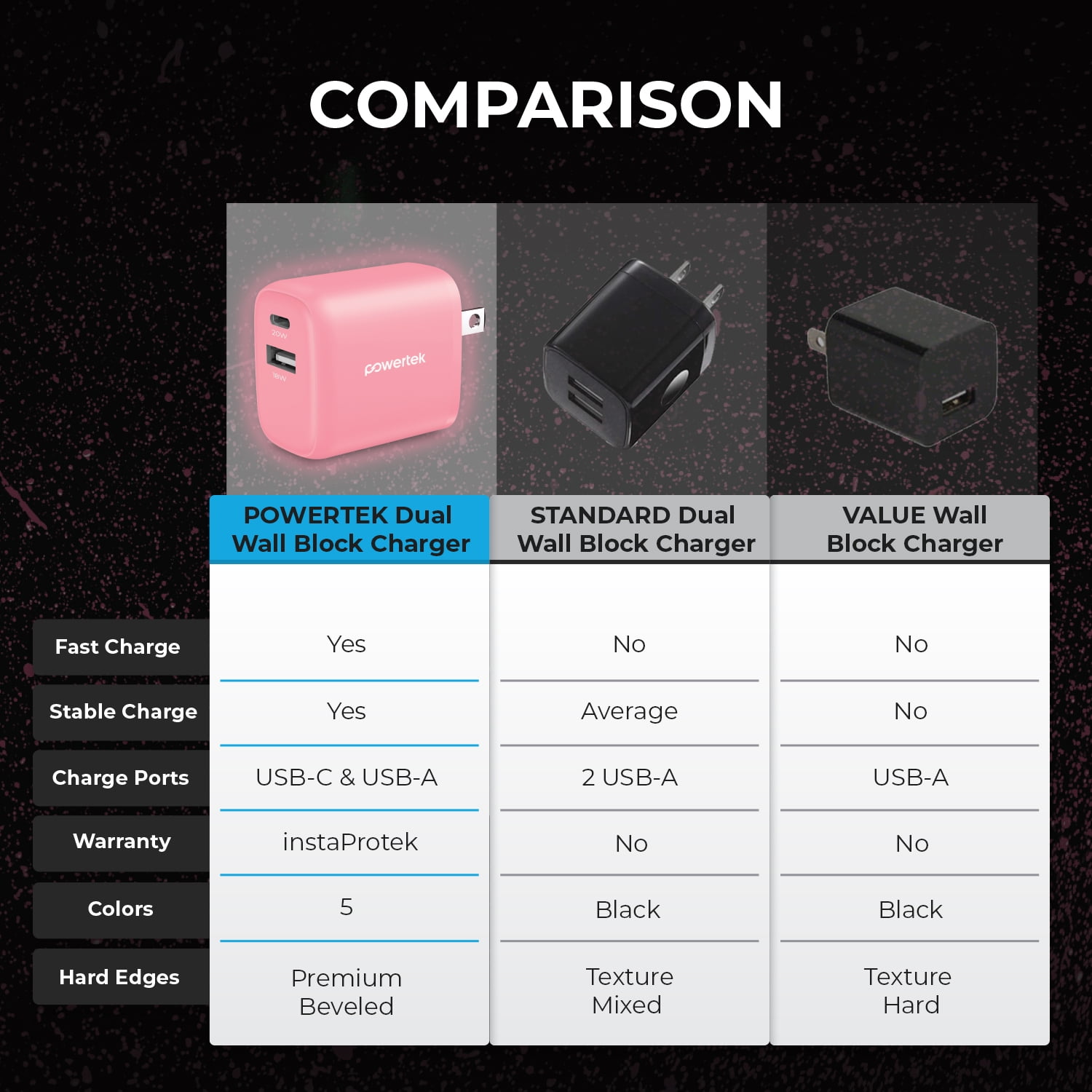 Liquipel Powertek Glow in the Dark 20W Combo Wall Charger - Pink