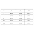 thumbnail image 3 of Tittly T Shirts for Women Spring Tops for Women 3/4 Sleeve Shirts For Women Casual Loose V Neck Women Tops And Blouse 2025 New Spring Summer Trendy Tshirts Shirts Basic Tees White 5XL, 3 of 5