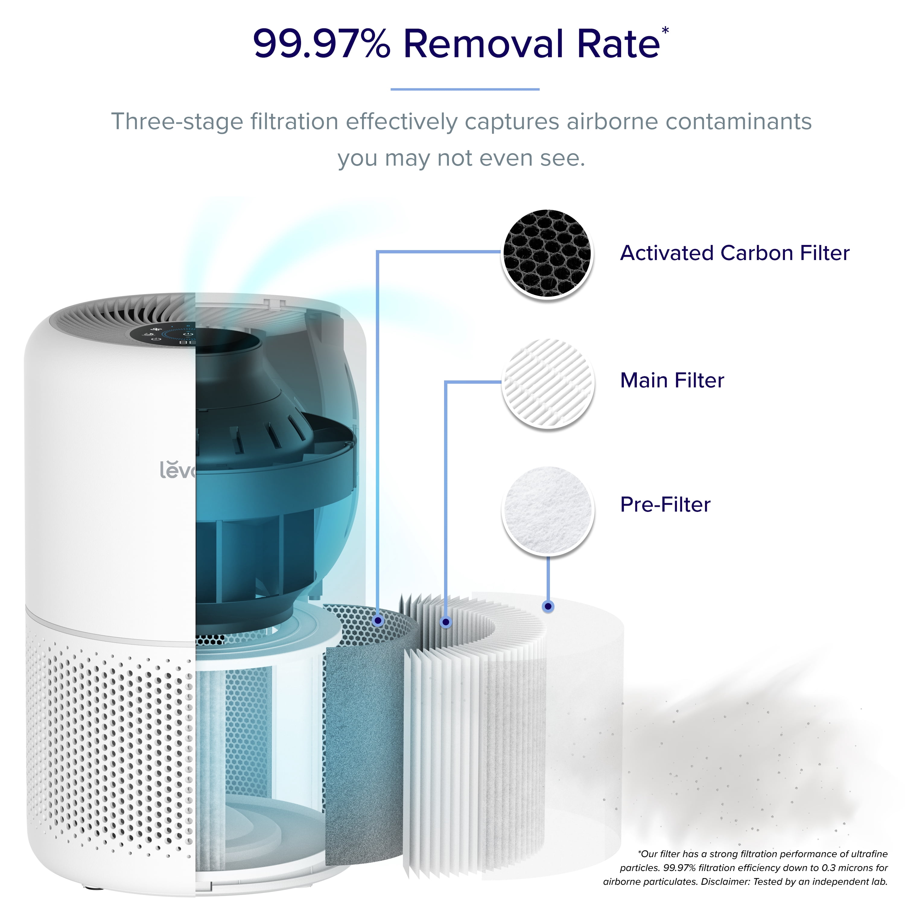 Levoit PlasmaPro® 300S-P 1080 Sq Ft 3-Stage Filtration Medium Room Smart Air Purifier, White