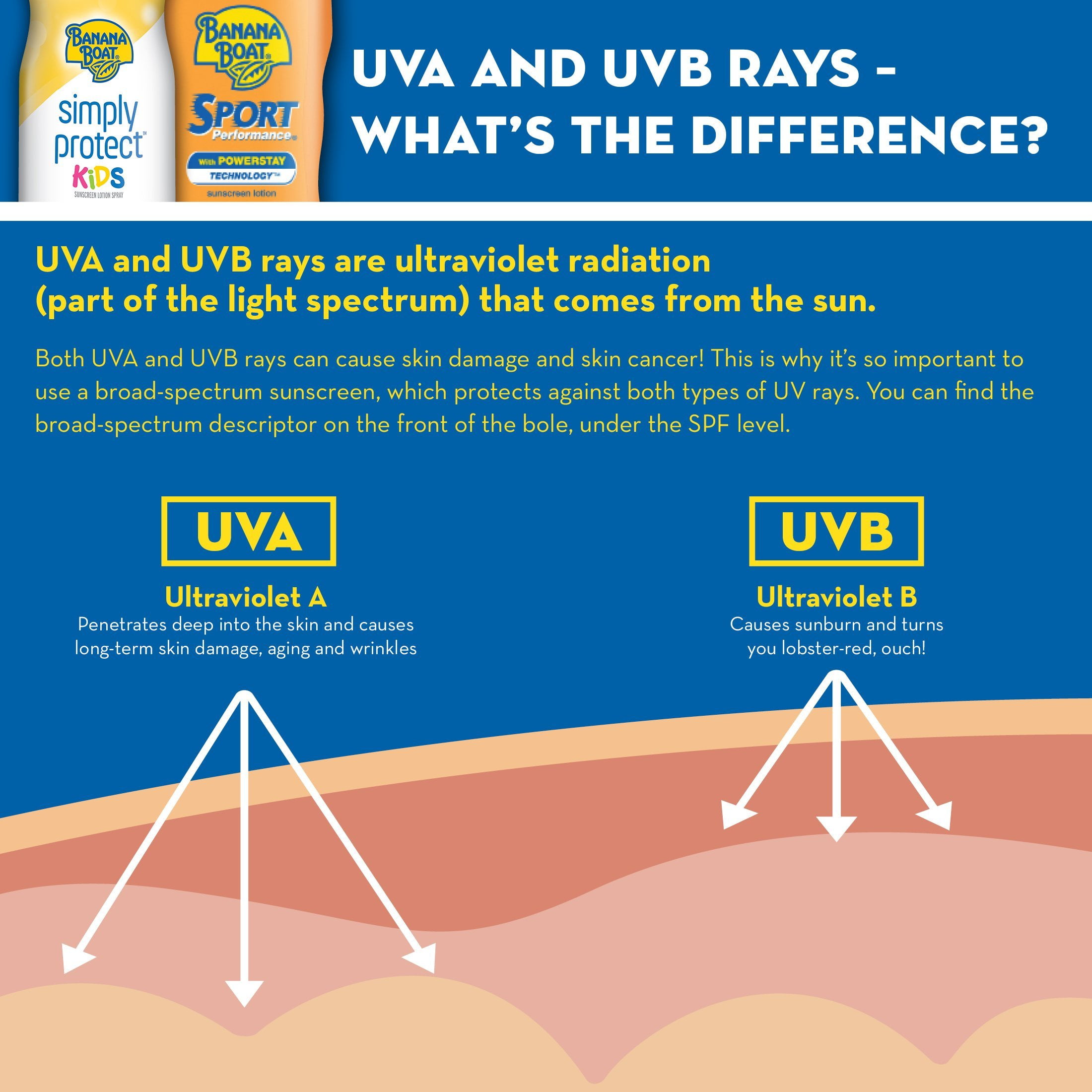 banana boat simply protect spf 50 sunscreen reef safe