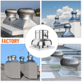 thumbnail image 6 of 1400 CFM Upblast Roof Exhaust Fan - High-Speed Direct Drive, Upgraded Motor, 25.59" Fan Base - Ideal for Restaurants, Factories, and Warehouses - Silent Operation & Weather-Resistant Design, 6 of 6