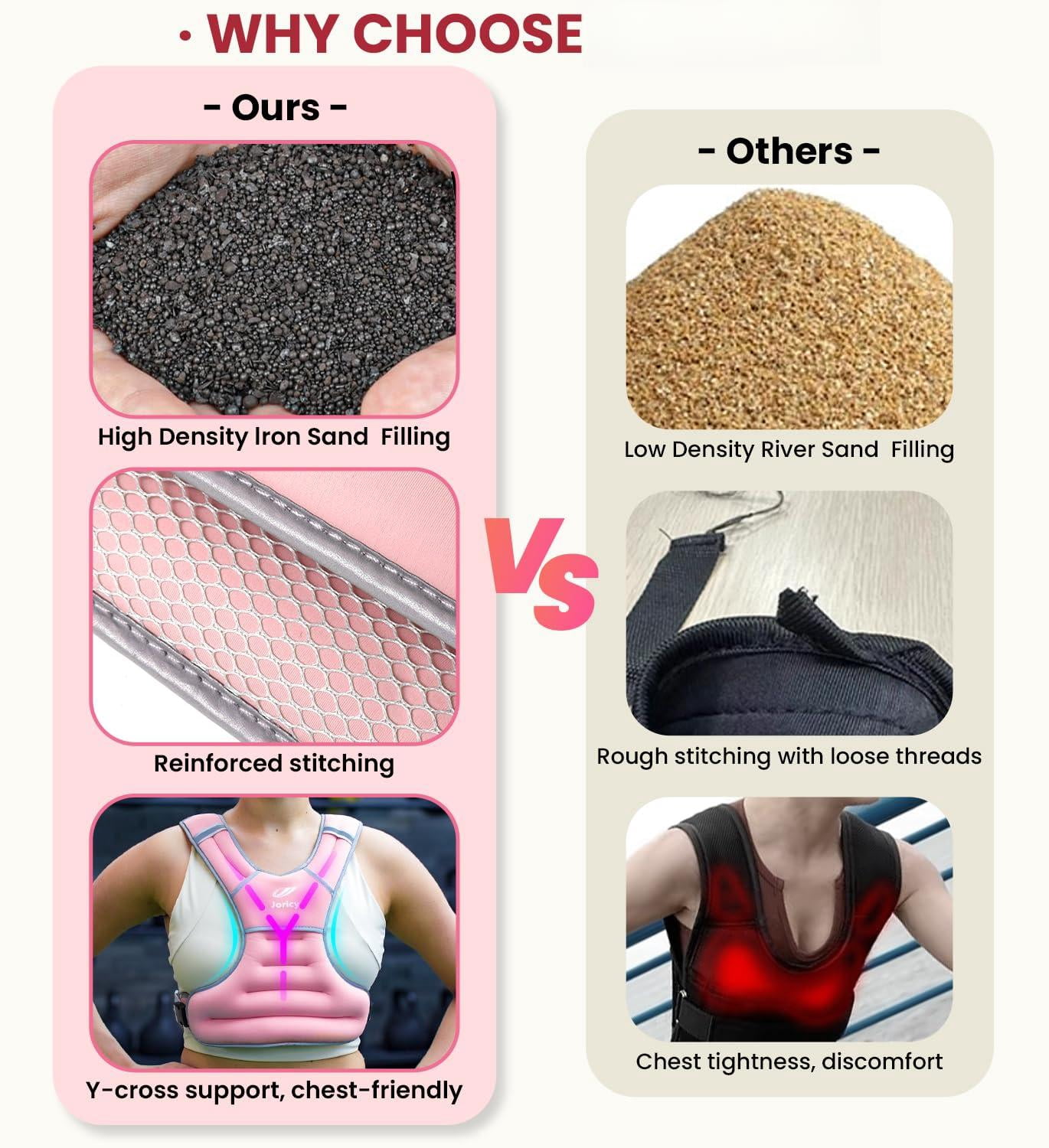 Weighted Vest 10 lbs Pink Fitness Workout Gear