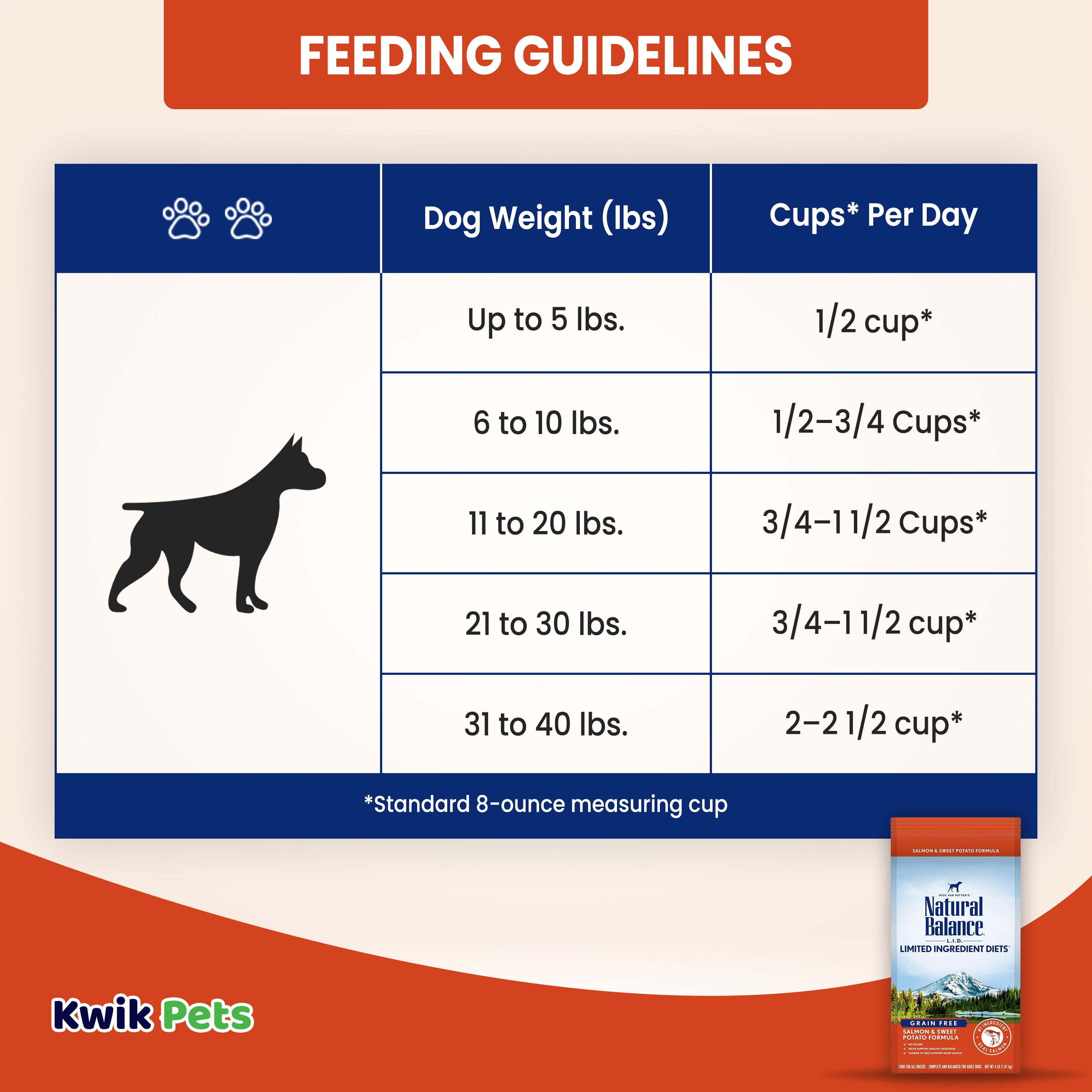 Natural Balance Pet Foods L.I.D. Small Breed Bites Dry Dog Food Salmon & Sweet Potato 4 lb