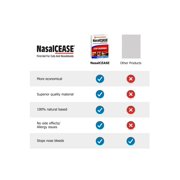 NasalCEASE First Aid Calcium Alginate Wound Dressing for Minor Cuts and Nosebleeds, Twist-or-Fold Insertion and Apply-Pressure Instructions, 5 Sterile Packings