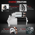 thumbnail image 3 of Motor de arranque GDSMOTU 1,4 kW 12 V para Ford F-150 F-350, 3 of 8
