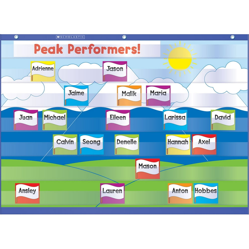 Classroom Management & Behavior Pocket Chart