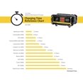thumbnail image 4 of Cargador de batería STANLEY BC25BS Smart 12V para coche/marina, 4 of 4