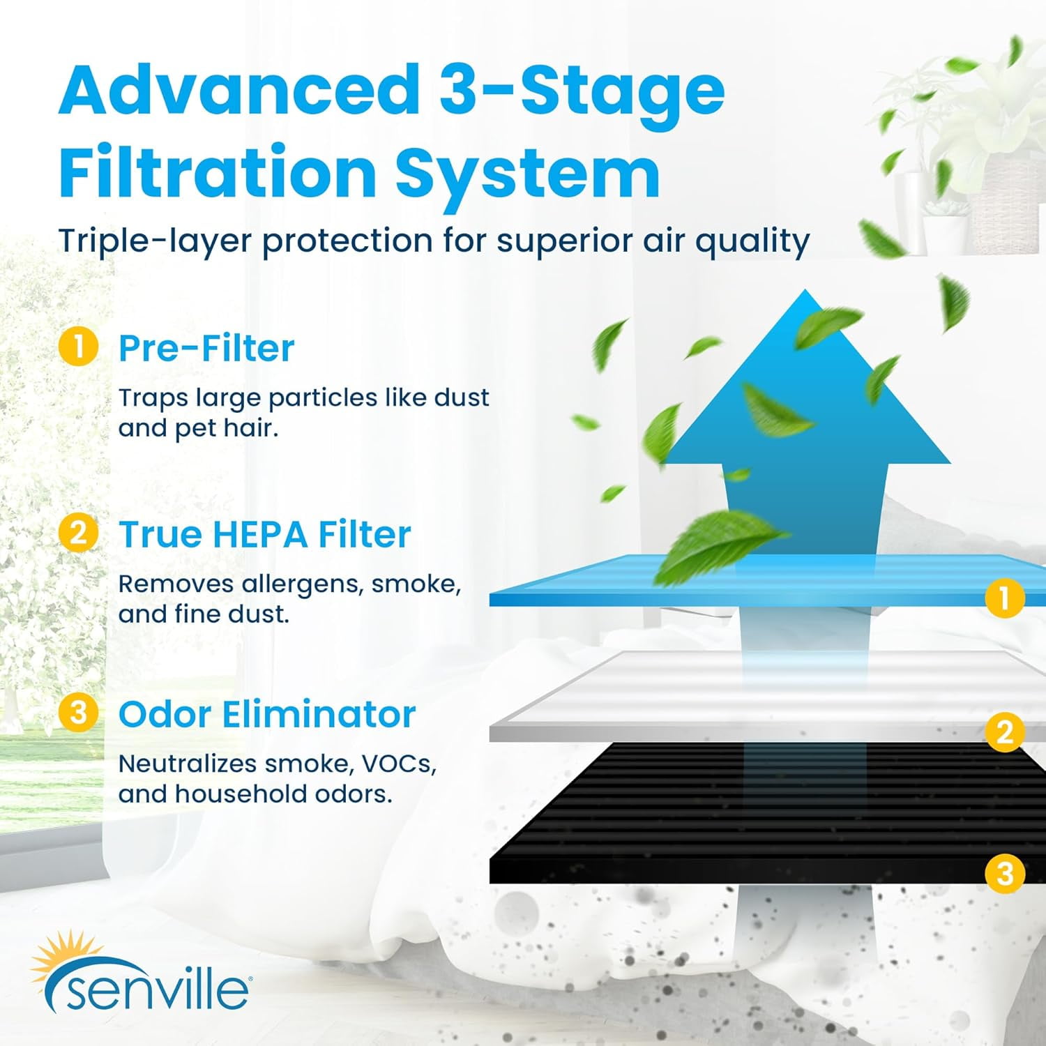 Senville Air Purifier, HEPA Filter, 250 sq ft Coverage