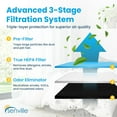 thumbnail image 7 of Senville Air Purifier, HEPA Filter, 250 sq ft Coverage, 7 of 7