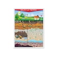 thumbnail image 1 of Póster Bajo La Tierra Educatodo B-0344-I, 1 of 2