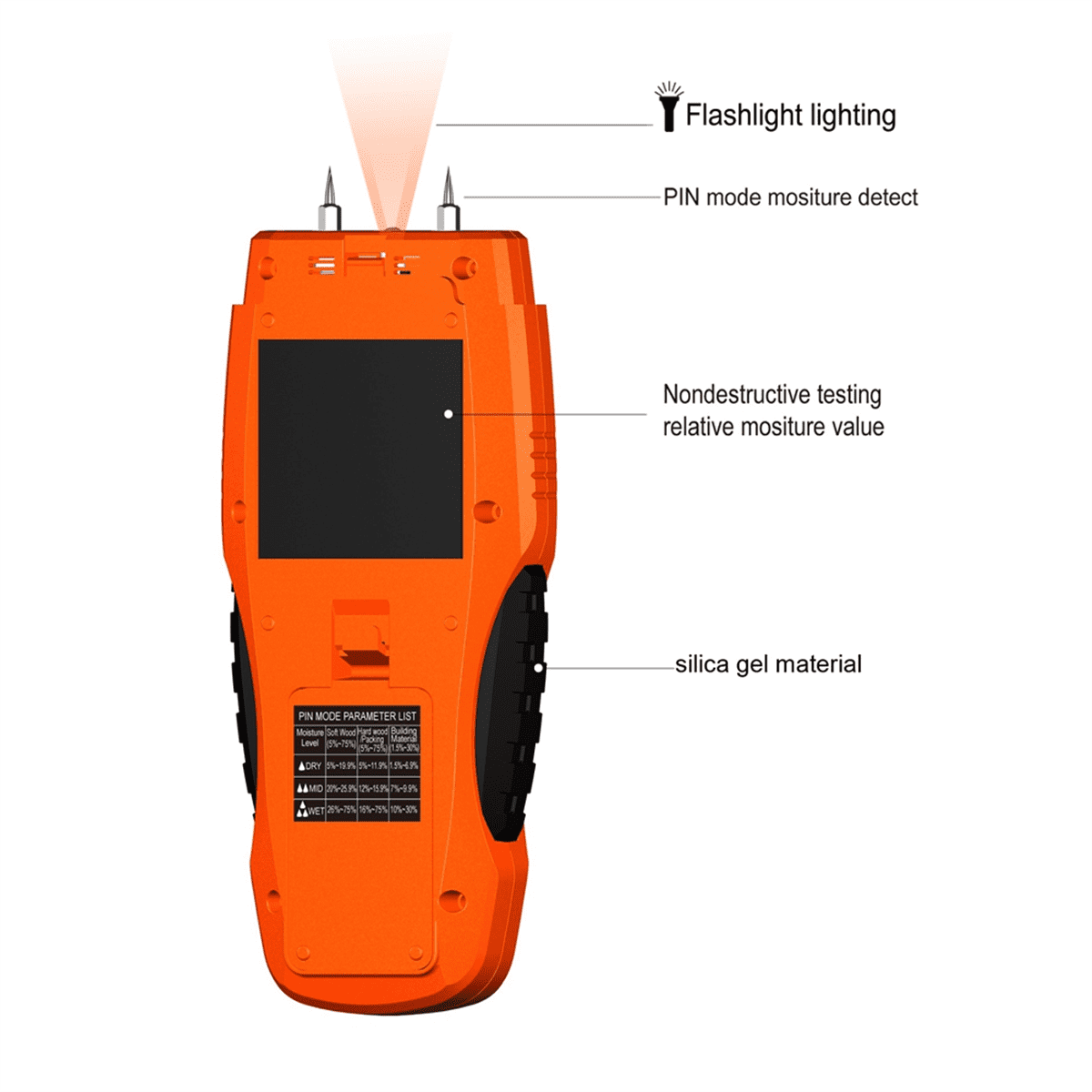 2 in 1 Moisture Meter, for Mold Self-Testing,Water Leak Detector,Moisture Sensor for Firewood,Drywall Mold Detector