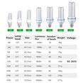 thumbnail image 4 of LED Hight Bright U Shape Corn Bulb 85-265V E27 White Light Power:24W, 4 of 8