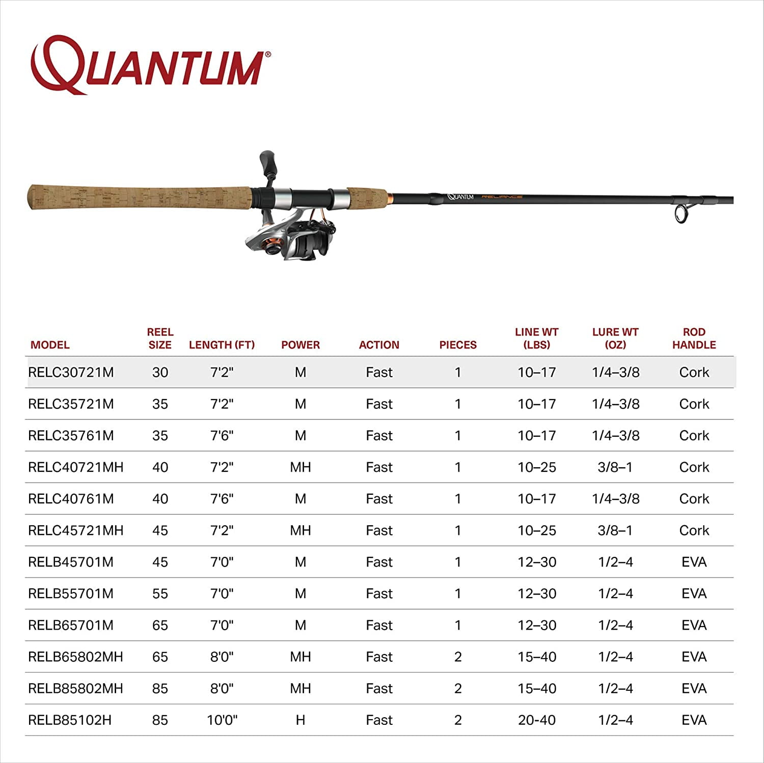 Quantum Reliance Spinning Reel and Fishing Rod Combo, 7-Foot 2-Inch 1-Piece Rod, Size 30 Reel, Silver/Black