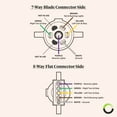 thumbnail image 6 of Online LED Store Flat Trailer Adapter Automotive Electrical Parts & Accessories, Copper 0.25 lb, 6 of 7