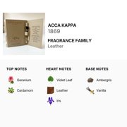 Acca Kappa Men's 1869 EDC Spray 0.06 oz Fragrances 8008230014349