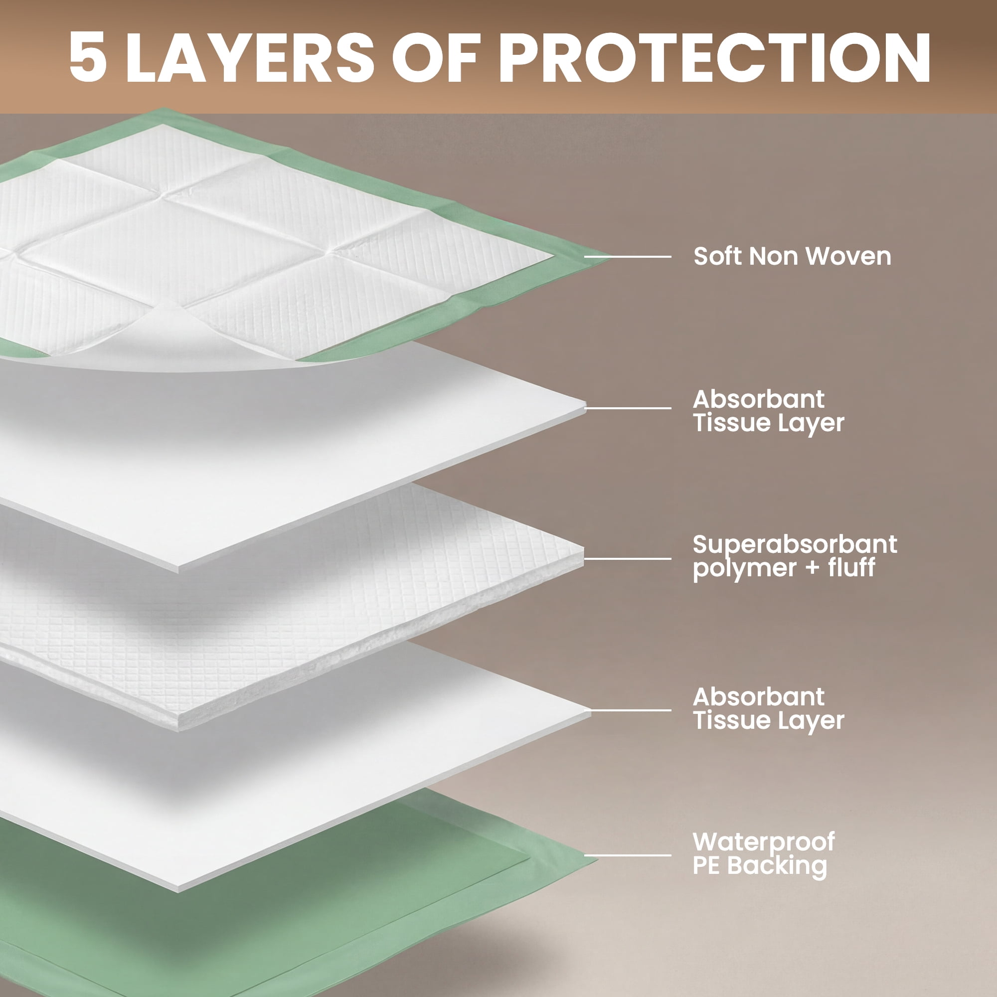 Disposable Bed Pads for Adults 36x36", 50 Count - Extra Large Bed Pads, Leakproof Incontinence Bed Pads, Chucks Pads Disposable Adult, Super Absorbent Disposable Underpads - Great for Adult, Babies