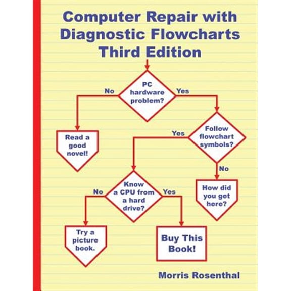 Pre-Owned Computer Repair with Diagnostic Flowcharts Third Edition: Troubleshooting PC Hardware Problems from Boot Failure to Poor Performance (Paperback) 0972380183 9780972380188
