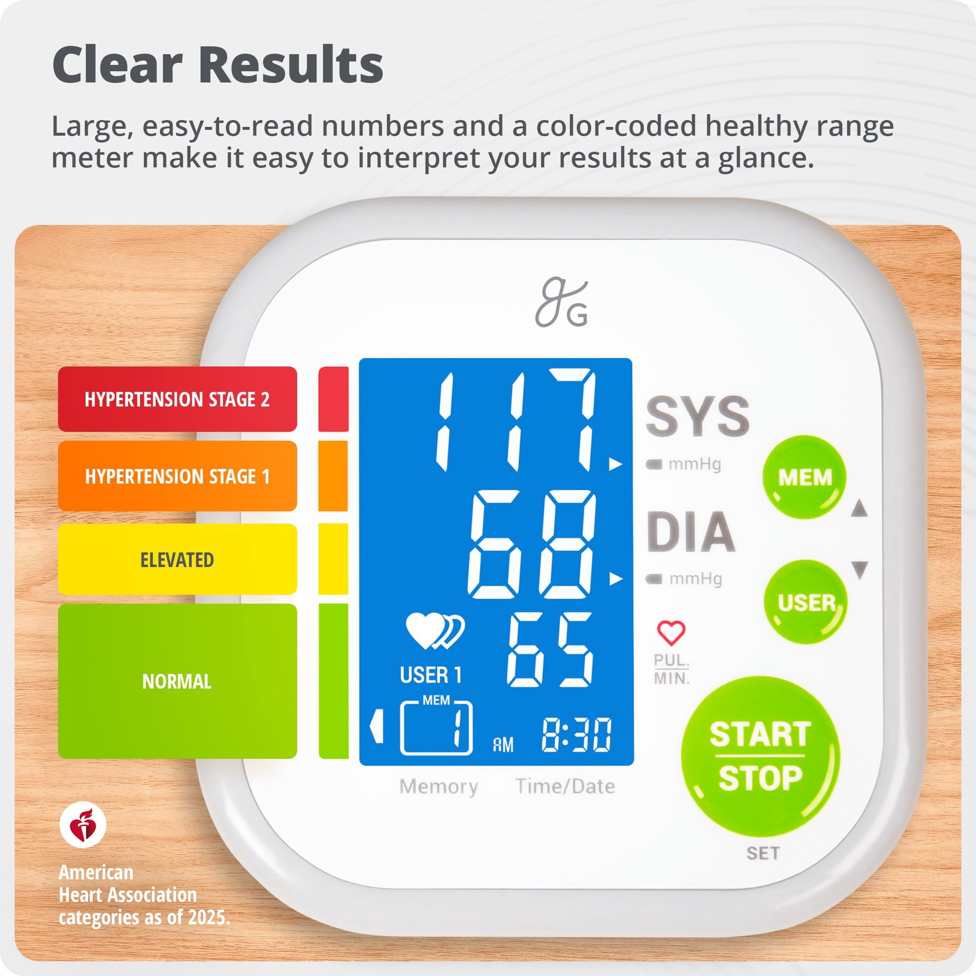 Greater Goods Blood Pressure Monitor Kit for Home Use - Upper Arm Cuff, Wall Adaptor, Large LCD Display