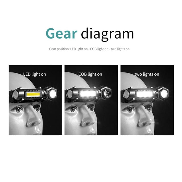 Lámpara Linterna LED COB para acampar resistente al agua para correr ciclismo (negro)