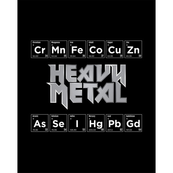 Periodic Elements Science Pun Wall Decor Art Print On A Black Background - Great Funny Gift For Science And Chemistry Lovers, Teachers And Students poster