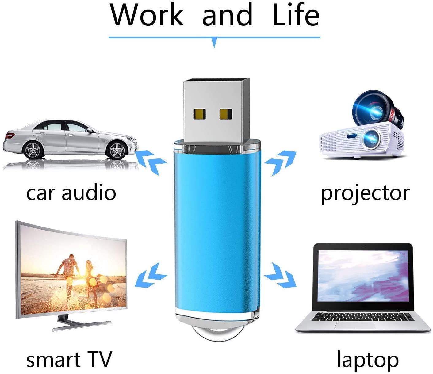 64GB USB 3.0 Flash Drive 10 Pack Flash Drives (64GB 10PACK Blue &nbsp;)
