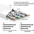 thumbnail image 4 of Cat7 Ethernet Cable 30m Category 7 Flat Rj45 High Speed 10gbps Internet For, 4 of 5