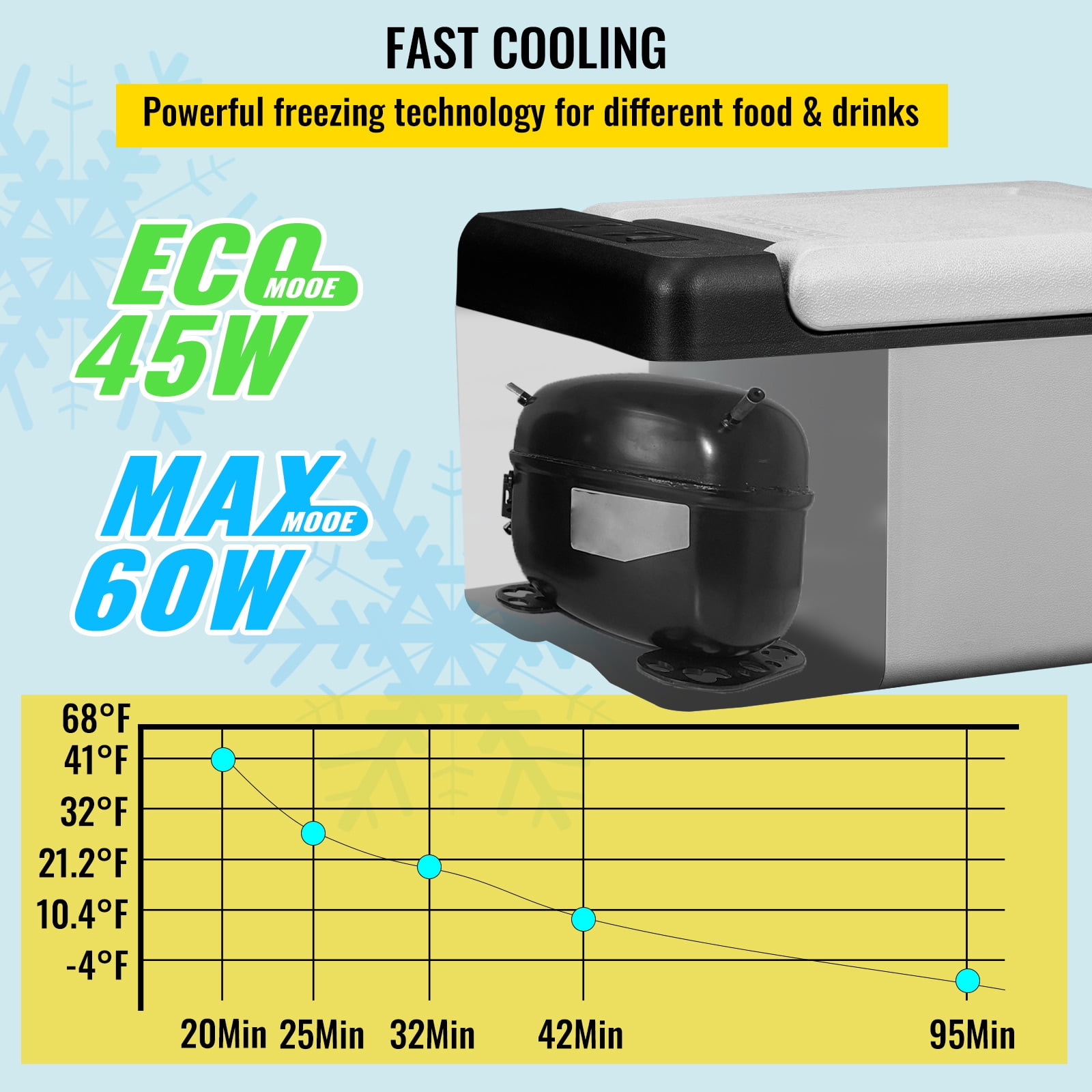 VEVOR 12 Volt Refrigerator 10 Qt, Portable Mini Freezer (-4℉~68℉) with APP Control Car Compressor Fridge Cooler 12V/24V DC and 110-220V AC