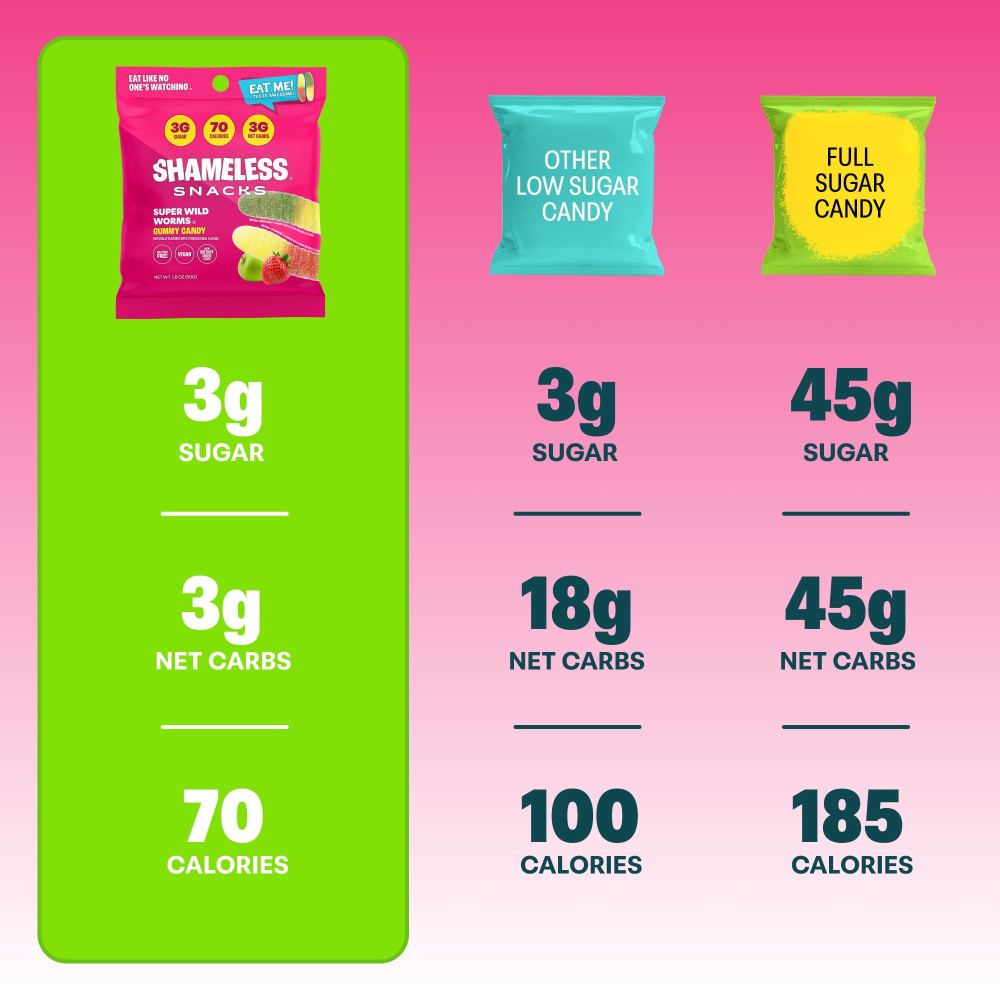 Shameless Snacks - Low Calorie Snacks, Low Carb Keto Gummies (Gluten Free & Non GMO Candy) - 6 Pack Wild Worms